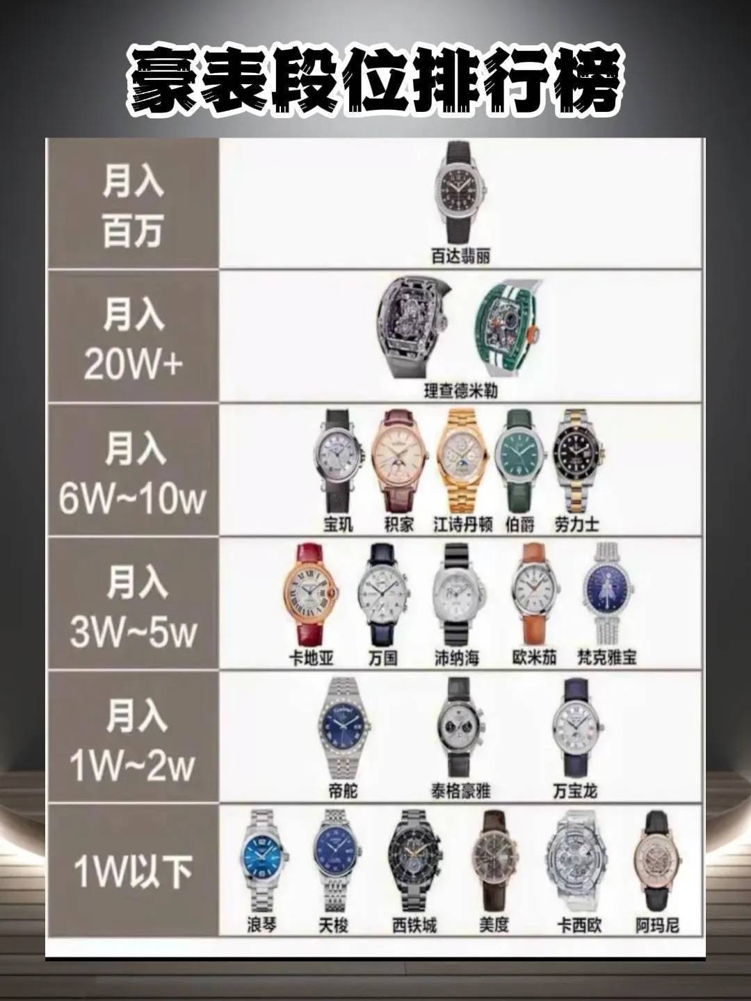 站西哪个区域买表正规